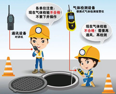 麻江有限空间操作说明